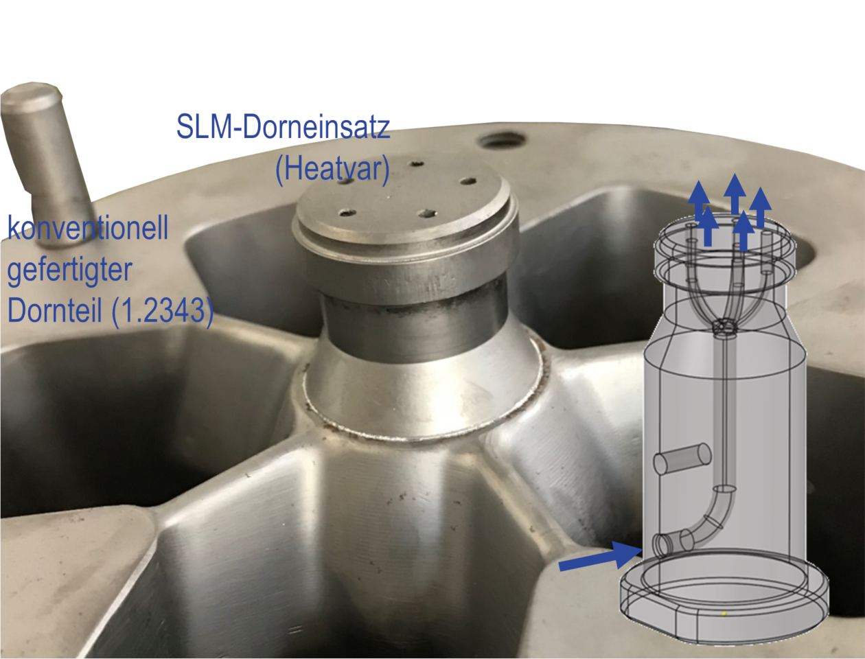 Use of additive processes to manufacture innovative extrusion dies to